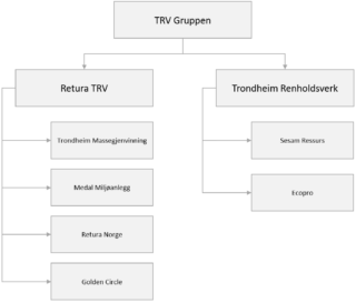 Organisasjonen 6